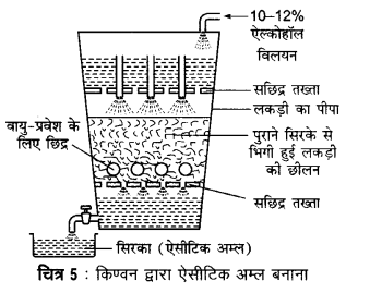 UP Board Solutions for Class 12 Chemistry Chapter 12 Aldehydes Ketones and Carboxylic Acids image 151