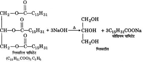 UP Board Solutions for Class 12 Chemistry Chapter 16 Chemistry in Everyday Life image 1