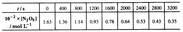 UP Board Solutions for Class 12 Chemistry Chapter 4 Chemical Kinetics image 17