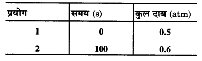 UP Board Solutions for Class 12 Chemistry Chapter 4 Chemical Kinetics image 29