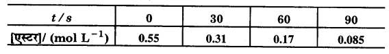 UP Board Solutions for Class 12 Chemistry Chapter 4 Chemical Kinetics image 9