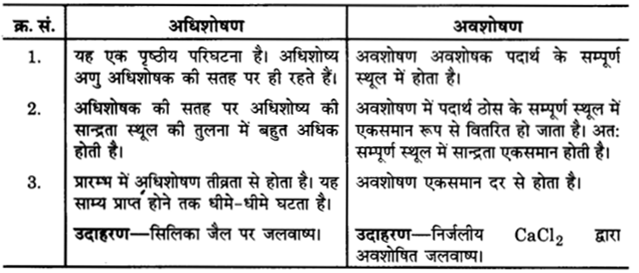 UP Board Solutions for Class 12 Chemistry Chapter 5 Surface Chemistry image 3