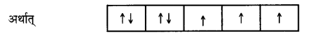 UP Board Solutions for Class 12 Chemistry Chapter 8 The d and f Block Elements image 1