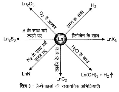 UP Board Solutions for Class 12 Chemistry Chapter 8 The d and f Block Elements image 11