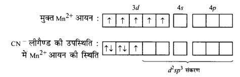 UP Board Solutions for Class 12 Chemistry Chapter 8 The d and f Block Elements image 16