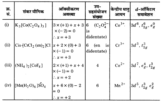 UP Board Solutions for Class 12 Chemistry Chapter 9 Coordination Compounds image 29