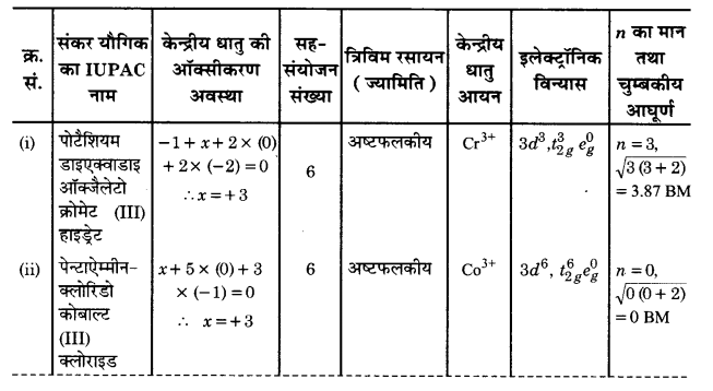 UP Board Solutions for Class 12 Chemistry Chapter 9 Coordination Compounds image 30
