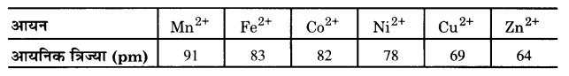 UP Board Solutions for Class 12 Chemistry Chapter 9 Coordination Compounds image 32