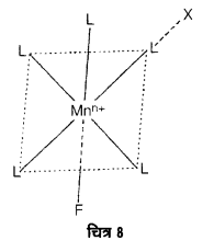 UP Board Solutions for Class 12 Chemistry Chapter 9 Coordination Compounds image 41