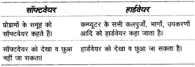 UP Board Solutions for Class 12 Computer Chapter 1 कम्प्यूटर सॉफ्टवेयर img-1