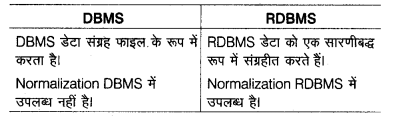 UP Board Solutions for Class 12 Computer Chapter 17 डाटाबेस कन्सेप्ट img-1