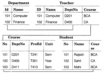 UP Board Solutions for Class 12 Computer Chapter 17 डाटाबेस कन्सेप्ट img-2