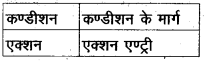 UP Board Solutions for Class 12 Computer Chapter 4 प्रोग्रामिंग अवधारणा img-1