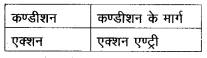 UP Board Solutions for Class 12 Computer Chapter 4 प्रोग्रामिंग अवधारणा img-16