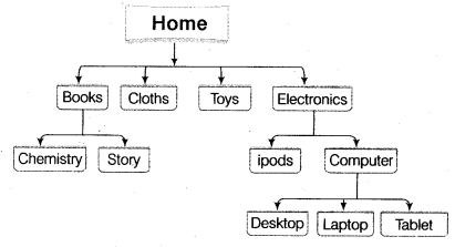 UP Board Solutions for Class 12 Computer Chapter 4 प्रोग्रामिंग अवधारणा img-9