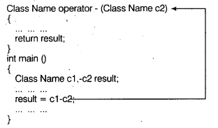 UP Board Solutions for Class 12 Computer Chapter 8 ऑब्जेक्ट ओरिएण्टेड प्रोग्रामिंग img-2