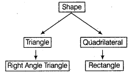 UP Board Solutions for Class 12 Computer Chapter 8 ऑब्जेक्ट ओरिएण्टेड प्रोग्रामिंग img-5