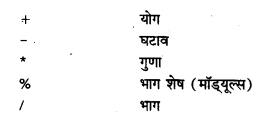 UP Board Solutions for Class 12 Computer Chapter 9 C++ का परिचय img-4