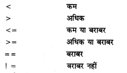 UP Board Solutions for Class 12 Computer Chapter 9 C++ का परिचय img-5