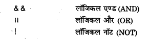 UP Board Solutions for Class 12 Computer Chapter 9 C++ का परिचय img-6