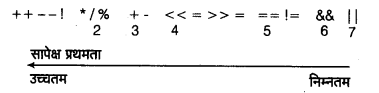 UP Board Solutions for Class 12 Computer Chapter 9 C++ का परिचय img-8