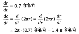 UP Board Solutions for Class 12 Maths Chapter 6 Application of Derivatives image 6
