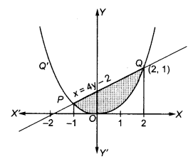 UP Board Solutions for Class 12 Maths Chapter 8 Application of Integrals image 14