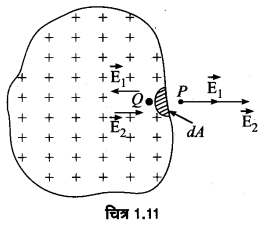 UP Board Solutions for Class 12 Physics Chapter 1 Electric Charges and Fields Q29