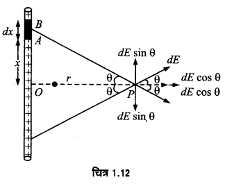 UP Board Solutions for Class 12 Physics Chapter 1 Electric Charges and Fields Q30