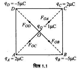 UP Board Solutions for Class 12 Physics Chapter 1 Electric Charges and Fields Q6