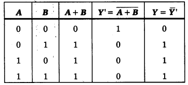 UP Board Solutions for Class 12 Physics Chapter 14 Semiconductor Electronics Materials, Devices and Simple Circuits 8