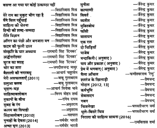 UP Board Solutions for Class 12 Samanya Hindi गद्य-साहित्यका विकास अन्य प्रमुख लेखक और उनकी रचनाएँ img 4