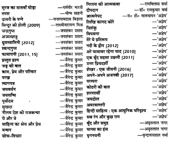 UP Board Solutions for Class 12 Samanya Hindi गद्य-साहित्यका विकास अन्य प्रमुख लेखक और उनकी रचनाएँ img 5