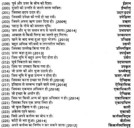 UP Board Solutions for Class 12 Samanya Hindi अनेक शब्दों के लिए एक शब्द img 10