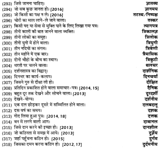UP Board Solutions for Class 12 Samanya Hindi अनेक शब्दों के लिए एक शब्द img 14