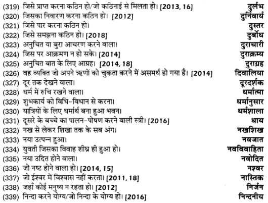 UP Board Solutions for Class 12 Samanya Hindi अनेक शब्दों के लिए एक शब्द img 15