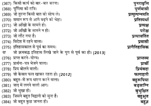UP Board Solutions for Class 12 Samanya Hindi अनेक शब्दों के लिए एक शब्द img 17