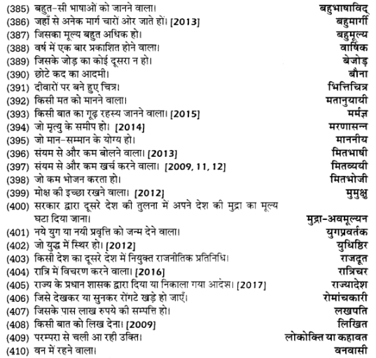 UP Board Solutions for Class 12 Samanya Hindi अनेक शब्दों के लिए एक शब्द img 18