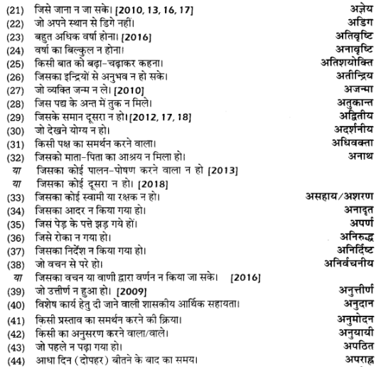 UP Board Solutions for Class 12 Samanya Hindi अनेक शब्दों के लिए एक शब्द img 2