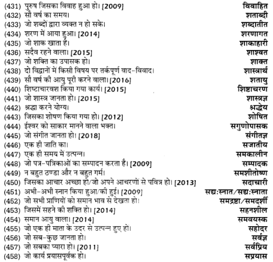 UP Board Solutions for Class 12 Samanya Hindi अनेक शब्दों के लिए एक शब्द img 20
