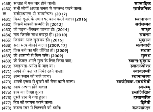 UP Board Solutions for Class 12 Samanya Hindi अनेक शब्दों के लिए एक शब्द img 21