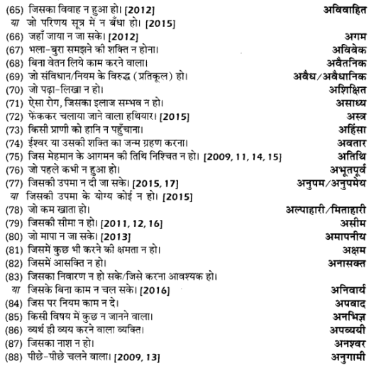 UP Board Solutions for Class 12 Samanya Hindi अनेक शब्दों के लिए एक शब्द img 4