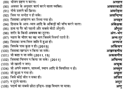 UP Board Solutions for Class 12 Samanya Hindi अनेक शब्दों के लिए एक शब्द img 5