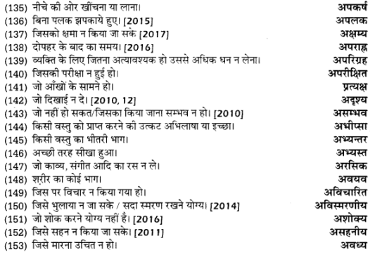 UP Board Solutions for Class 12 Samanya Hindi अनेक शब्दों के लिए एक शब्द img 7