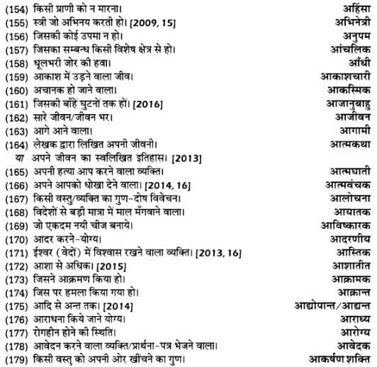 UP Board Solutions for Class 12 Samanya Hindi अनेक शब्दों के लिए एक शब्द img 8