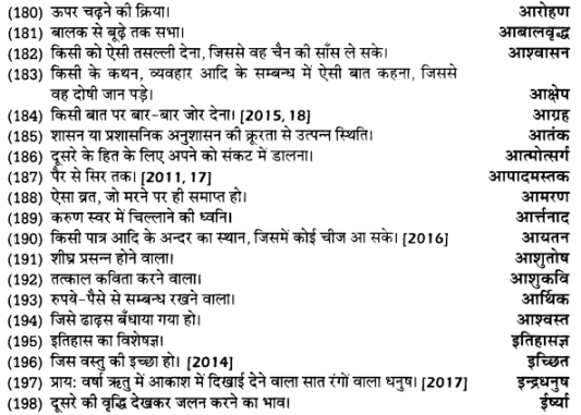 UP Board Solutions for Class 12 Samanya Hindi अनेक शब्दों के लिए एक शब्द img 9