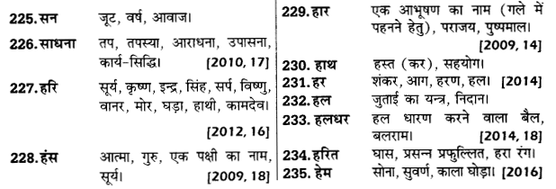 UP Board Solutions for Class 12 Samanya Hindi अनेकार्थी शब्द img 10