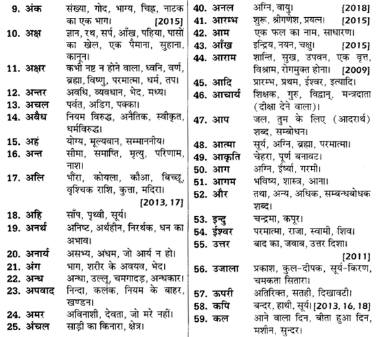 UP Board Solutions for Class 12 Samanya Hindi अनेकार्थी शब्द img 2