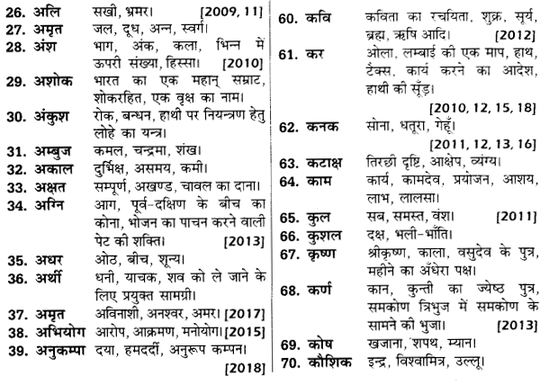 UP Board Solutions for Class 12 Samanya Hindi अनेकार्थी शब्द img 3