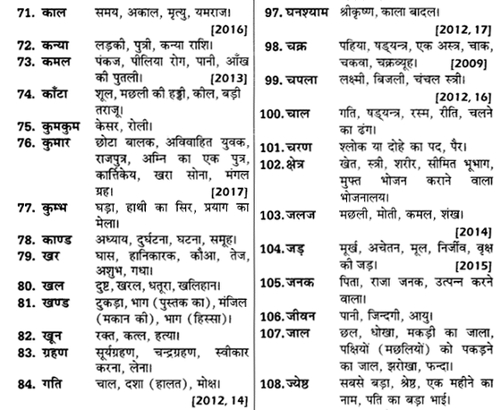 UP Board Solutions for Class 12 Samanya Hindi अनेकार्थी शब्द img 4